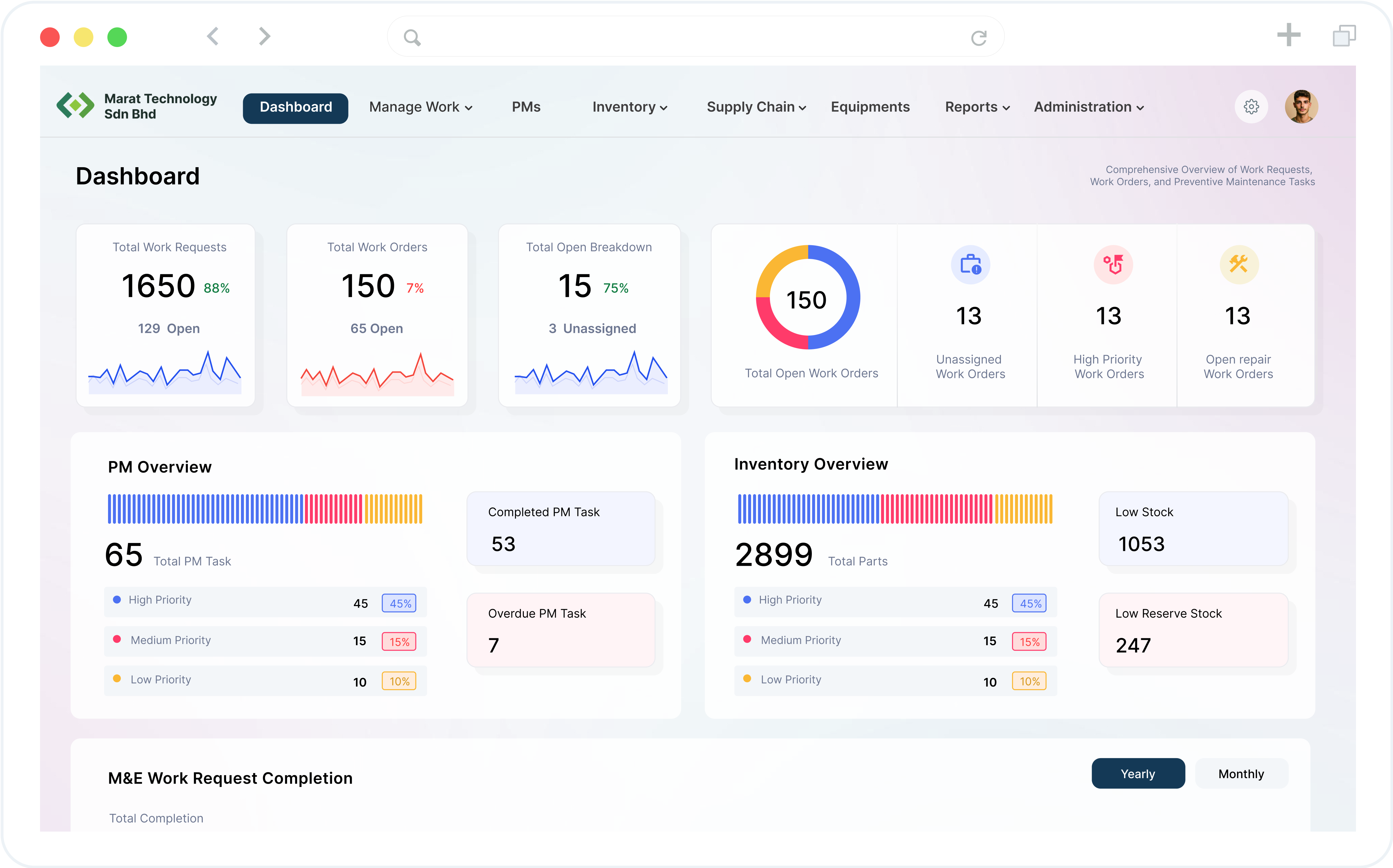 Energy Monitoring Overview
