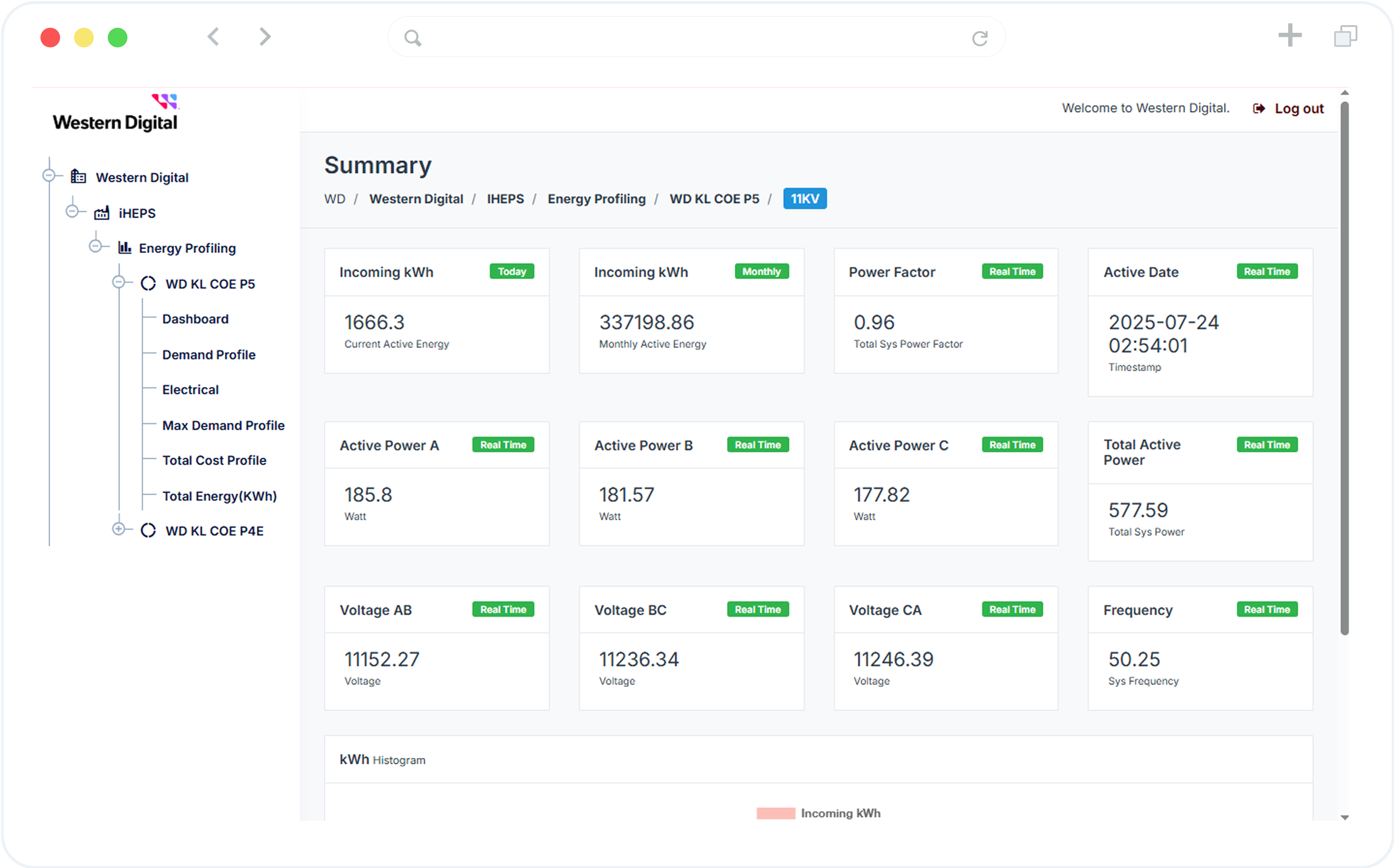 Energy Monitoring Overview
